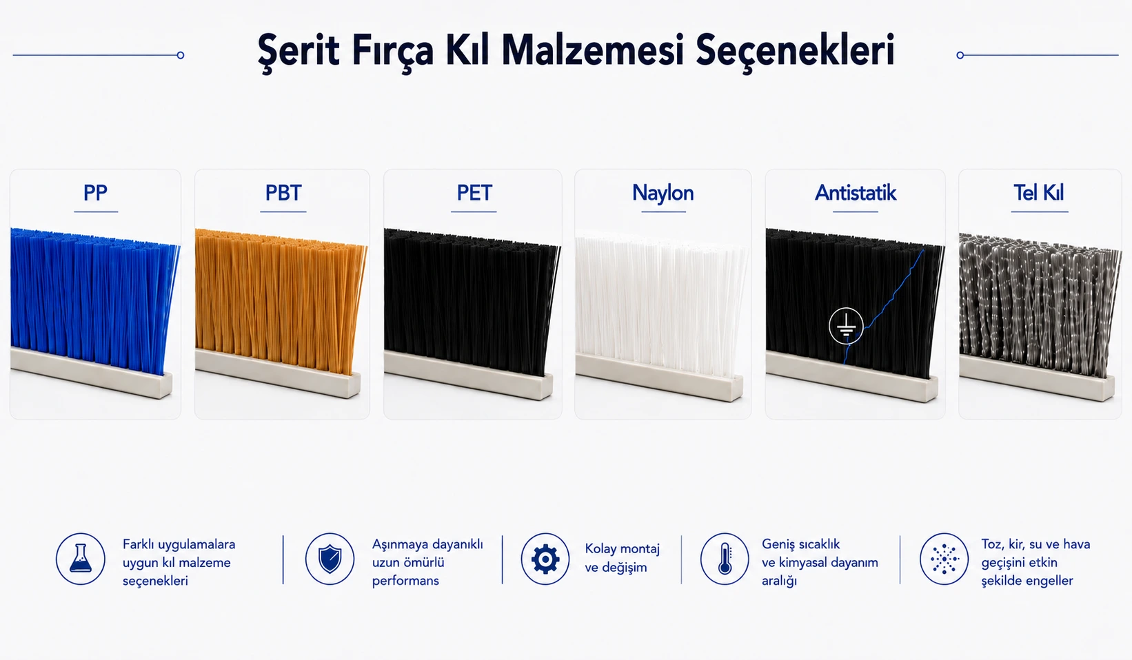 Endüstriyel şerit fırça yapısı